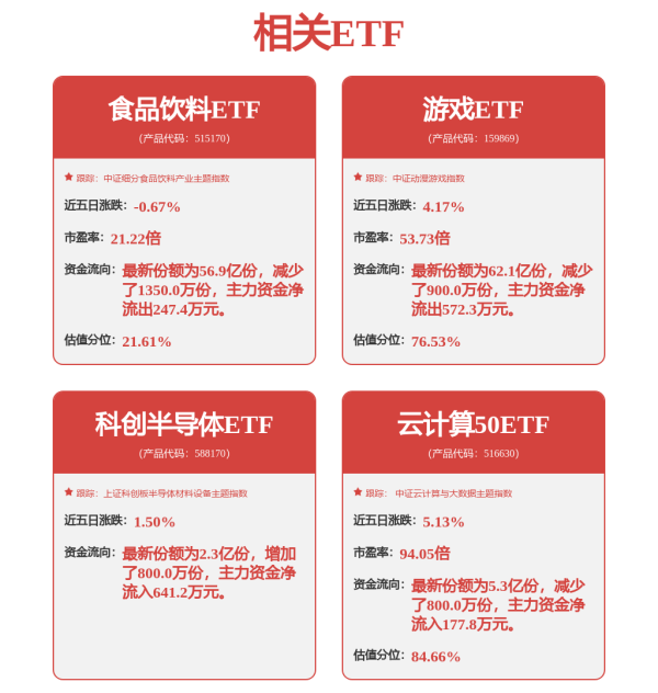 股票配资学 消费，比科技还猛！